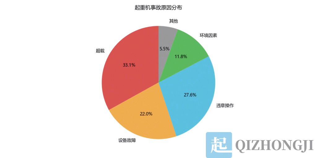 2025年起重机安全事故案例分析:典型事故类型、原因与防范措施全面解读
